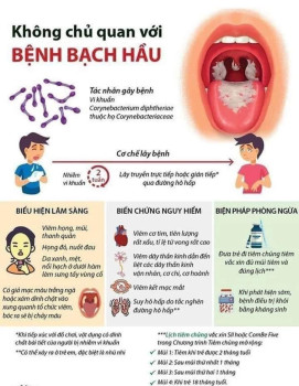 BÀI TUYÊN TRUYỀN VỀ BỆNH BẠCH HẦU VÀ CÁCH PHÒNG BỆNH